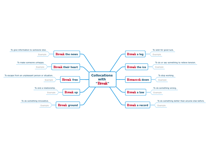 Collocations 
with 
