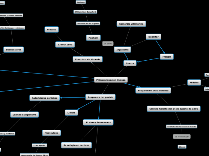 Primera invación inglesa