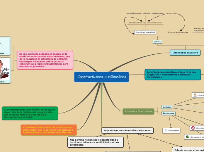 Constructivismo e Informática