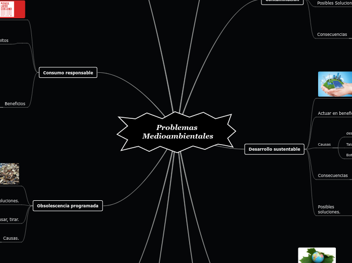 problemas medioambientales