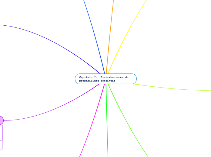 Capitulo 7.- Distribuciones de probabilidad continuas
