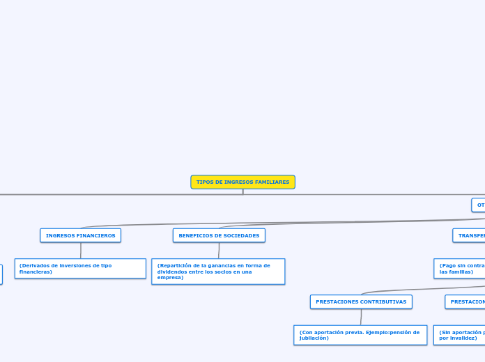 TIPOS DE INGRESOS FAMILIARES