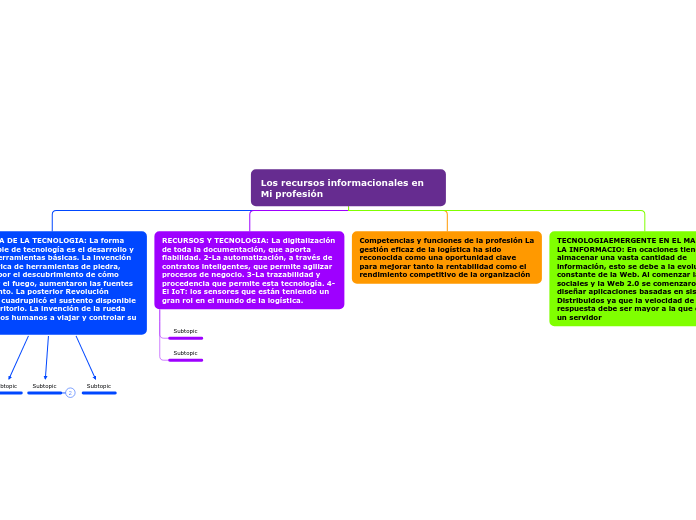 Los recursos informacionales en Mi profesión