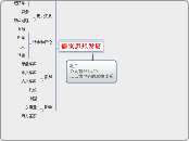 Confucian history (background group B)