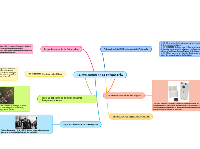 LA EVOLUCIÓN DE LA FOTOGRAFÍA