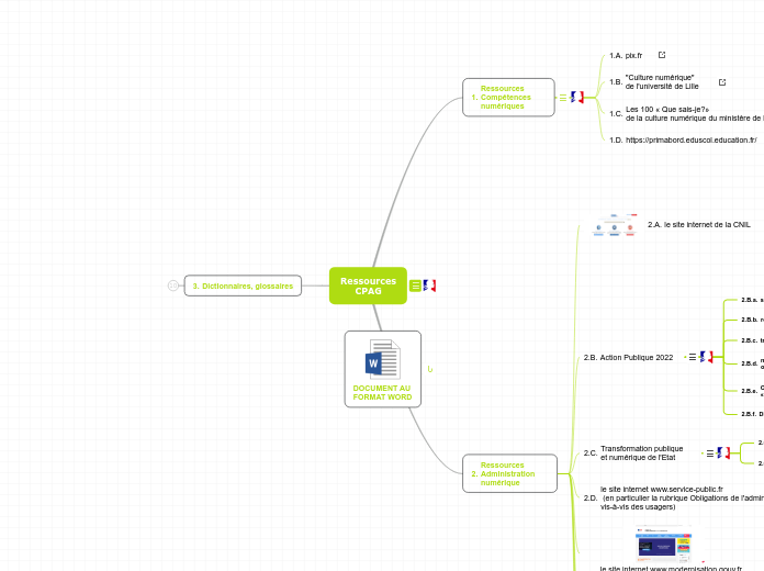 Ressources
CPAG