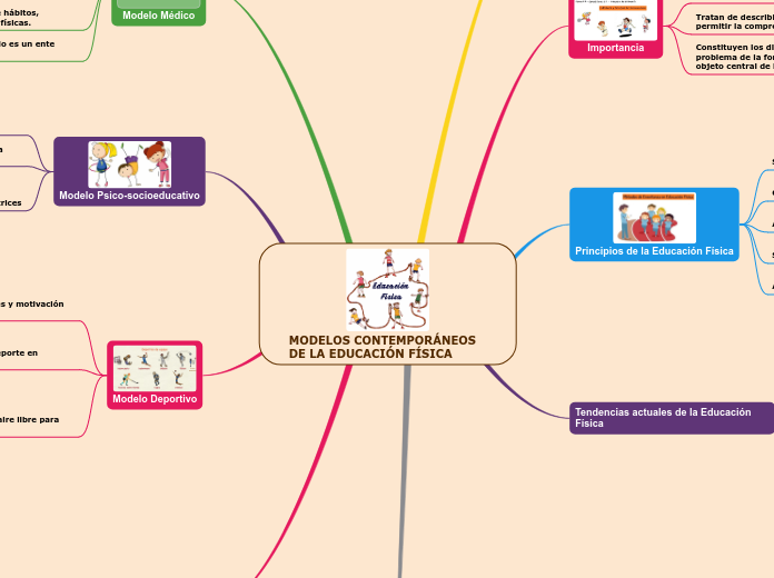 MODELOS CONTEMPORÁNEOS DE LA EDUCACIÓN FÍSICA