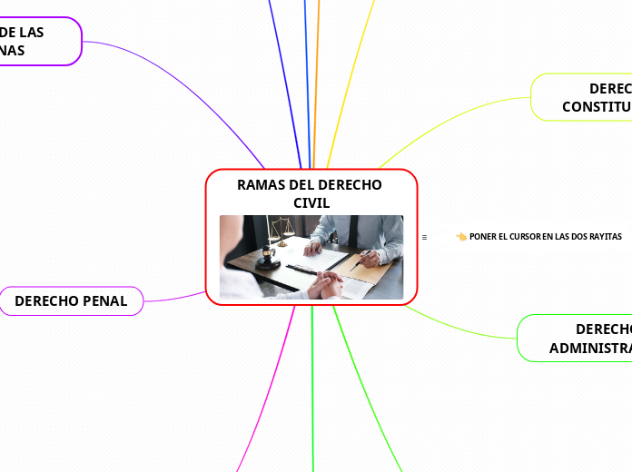 RAMAS DEL DERECHO CIVIL