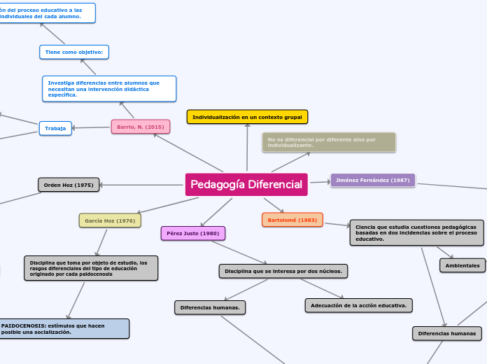 Pedagogía Diferencial