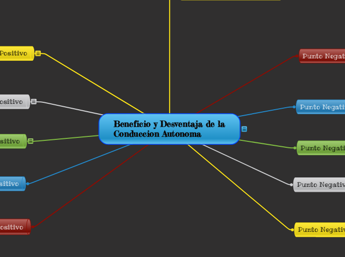 Beneficio y Desventaja de la Conduccion Autonoma 