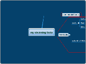 my etwinning tools