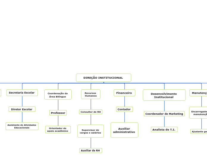 organograma 