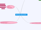 Windows Server 2003