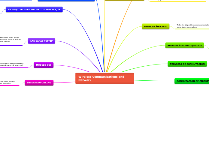 Wireless Communications and Network