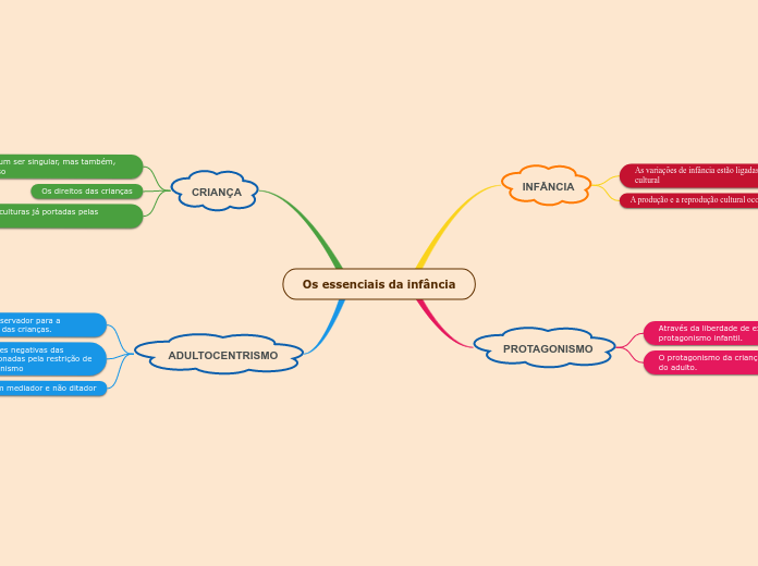 Os essenciais da infância