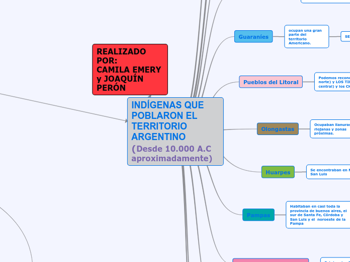 INDÍGENAS QUE POBLARON EL TERRITORIO ARGENTINO    (Desde 10.000 A.C aproximadamente)