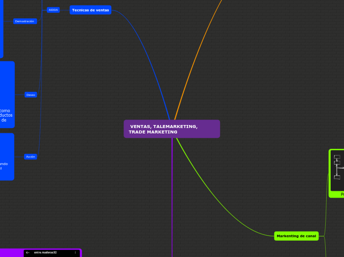  VENTAS, TALEMARKETING, TRADE MARKETING