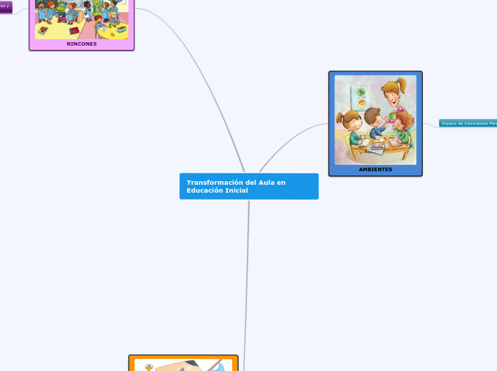 Transformación del Aula en Educación Inicial