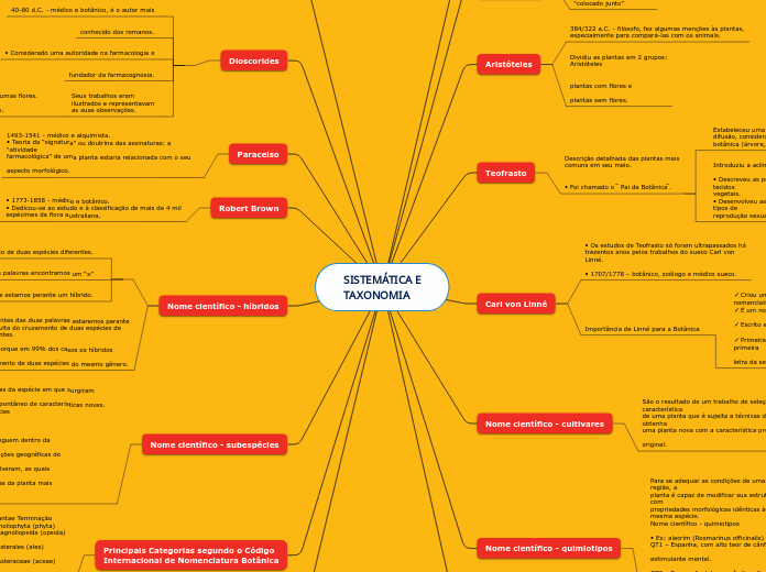 SISTEMÁTICA ETAXONOMIA