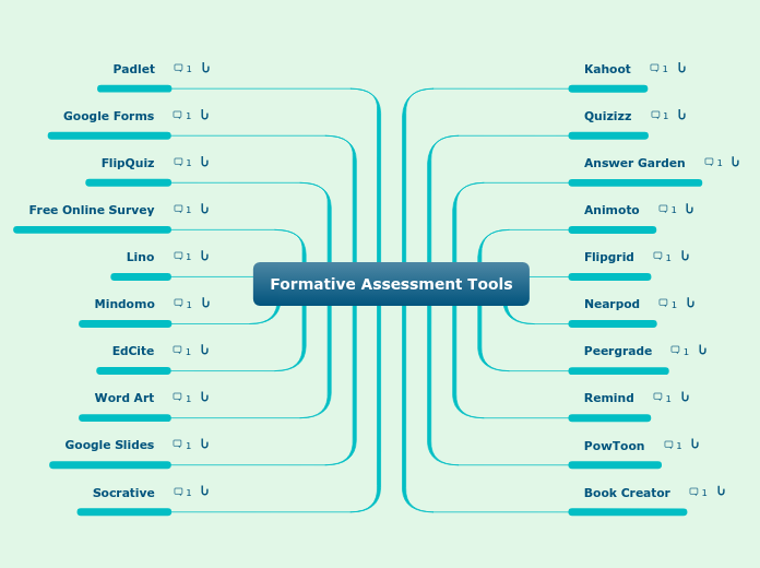 Formative Assessment Tools