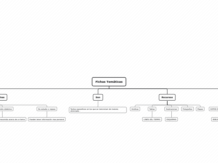Fichas Temáticas