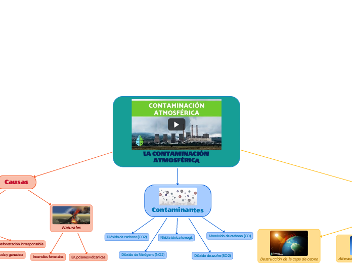 LA CONTAMINACIÓN ATMOSFÉRICA