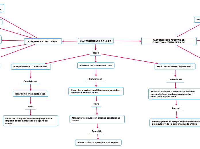 MANTENIMIENTO DE LA PC