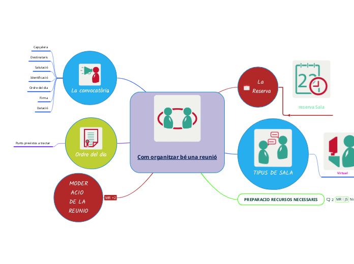 Com organitzar bé una reunió