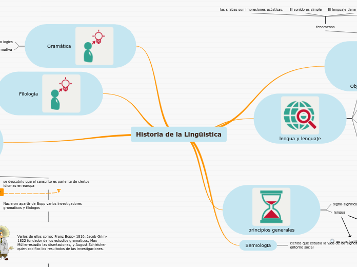 Historia de la Lingüistica