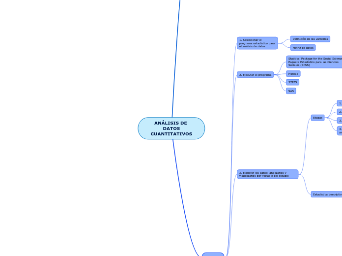 ANÁLISIS DE DATOS
CUANTITATIVOS