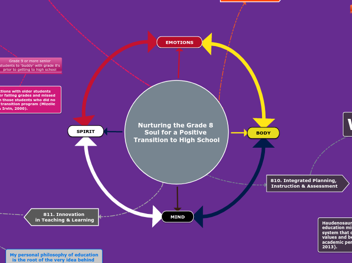 Nurturing the Grade 8 
Soul for a Positive Transition to High School