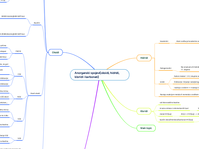 Anorganski spojevi(oksidi, hidridi, kloridi i karbonati)