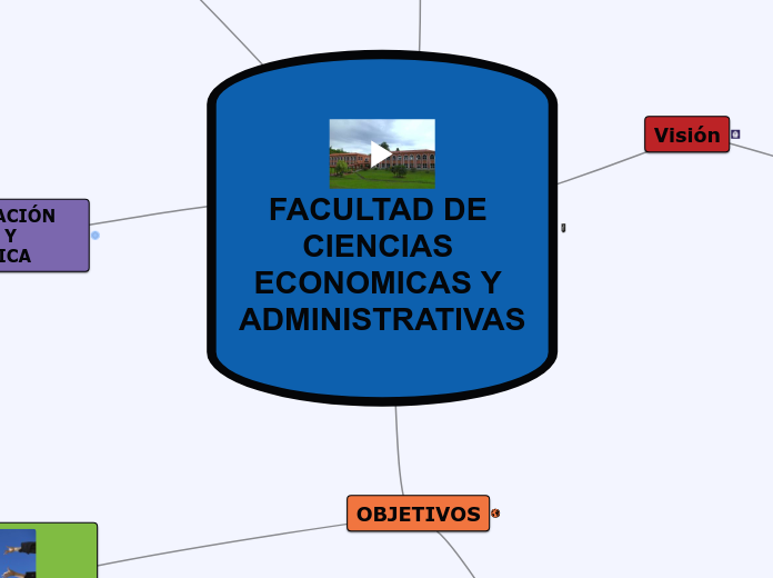 FACULTAD DE CIENCIAS ECONOMICAS Y ADMINISTRATIVAS