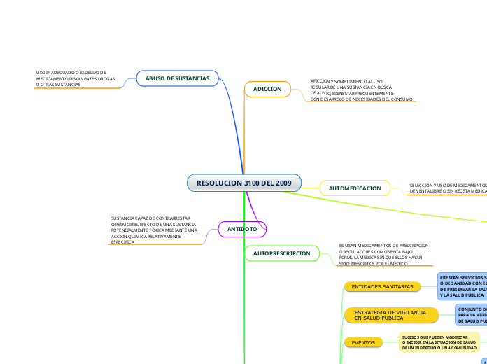 RESOLUCION 3100 DEL 2009