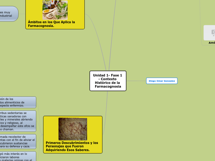 Unidad 1- Fase 1 - Contexto Histórico de la Farmacognosia