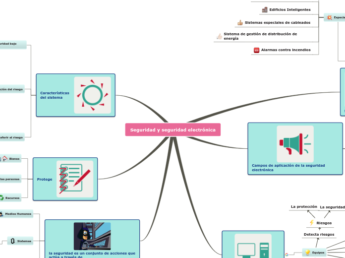 Seguridad y seguridad electrónica