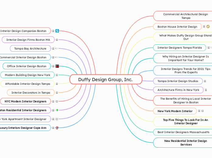 Duffy Design Group, Inc.