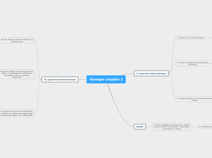Géologie chapitre 2