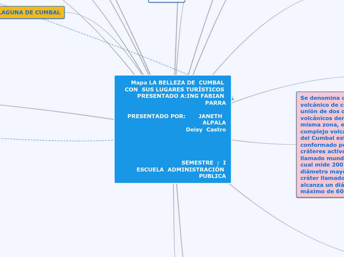 Mapa LA BELLEZA DE  CUMBAL CON  SUS LUGARES TURÍSTICOS PRESENTADO A:ING FABIAN PARRA

PRESENTADO POR:       JANETH  ALPALA
                    Deisy  Castro
                           

 

SEMESTRE  :  I
ESCUELA  ADMINISTRACIÓN PUBLICA