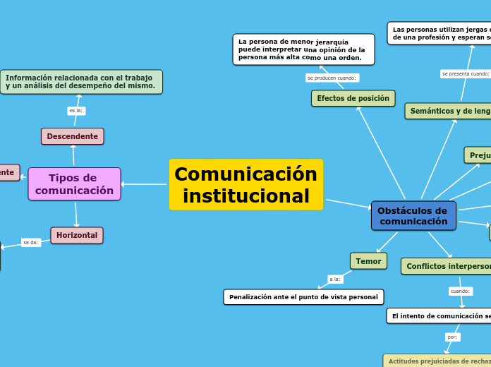 Comunicación institucional