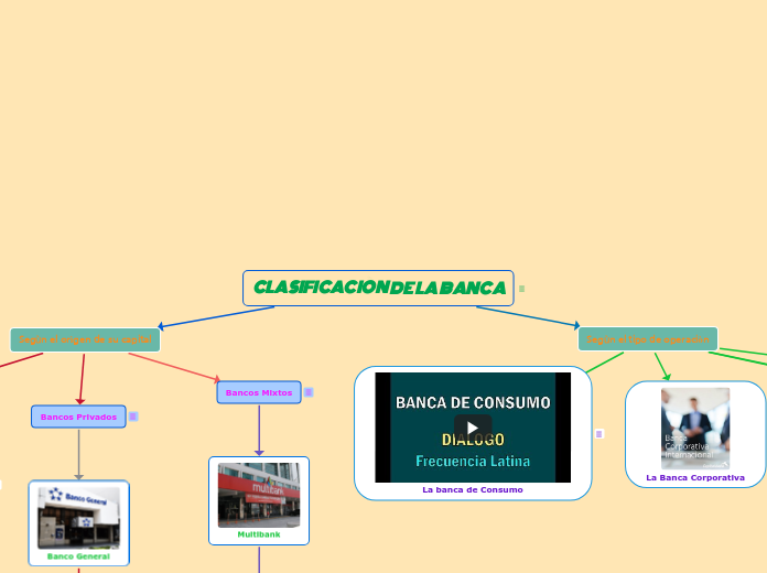 CLASIFICACIÒN DE LA BANCA