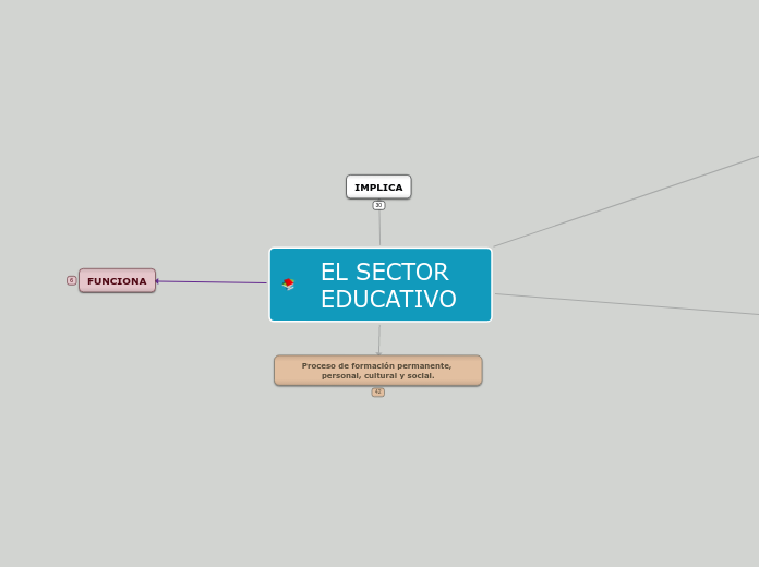 EL SECTOR EDUCATIVO