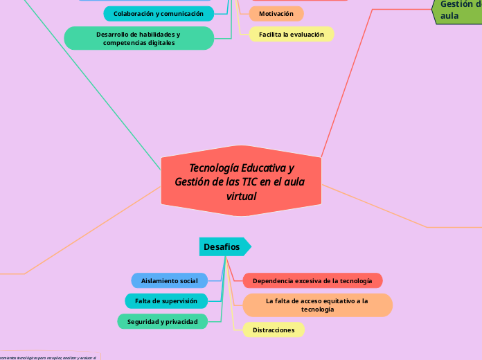  Tecnología Educativa y Gestión de las TIC en el aula virtual