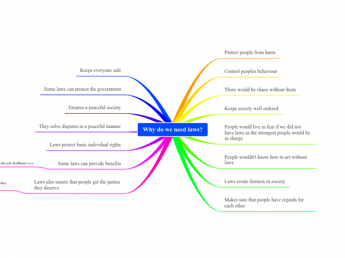Why do we need laws?