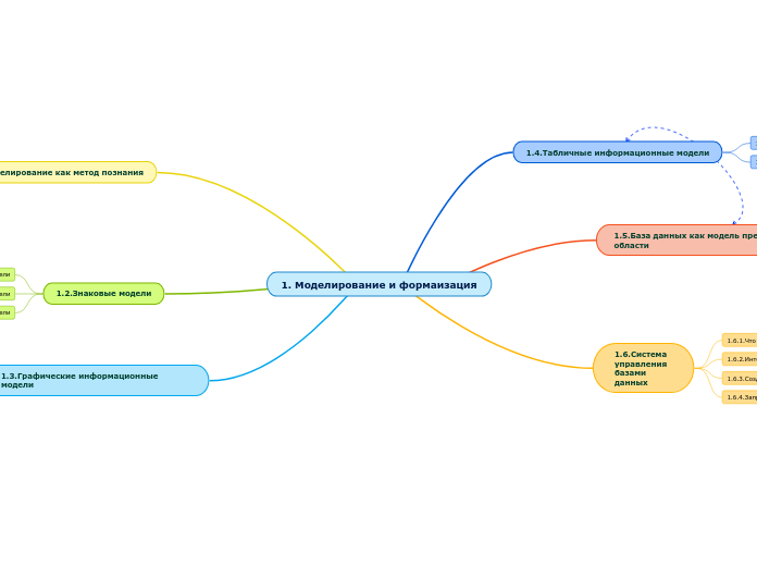 1. Моделирование и формаизация