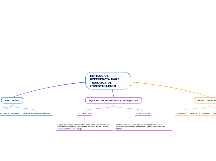 ESTILOS DE REFERENCIA PARA TRABAJOS DE INVESTIGACION