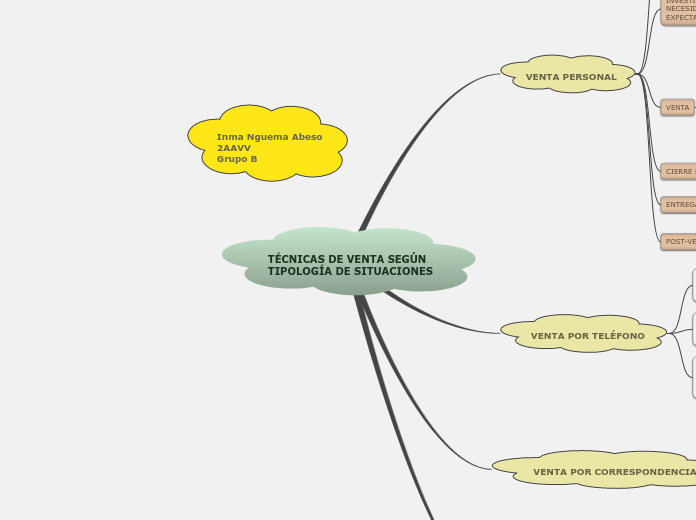 TÉCNICAS DE VENTA SEGÚN TIPOLOGÍA DE SITUACIONES