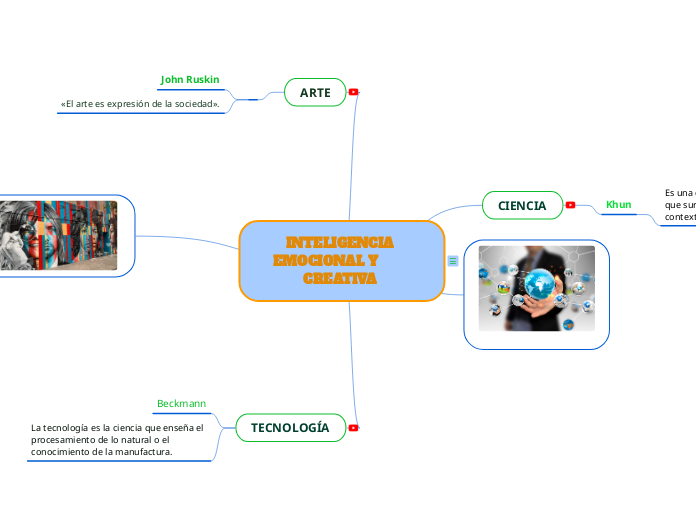 INTELIGENCIA EMOCIONAL Y        CREATIVA 