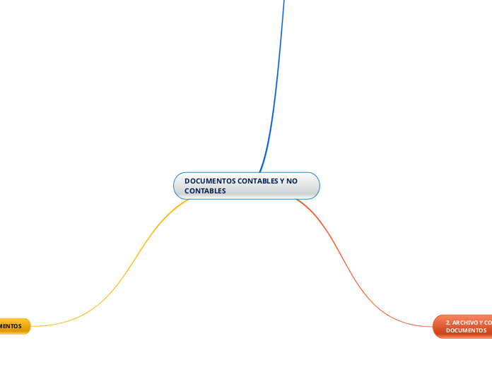 DOCUMENTOS CONTABLES Y NO CONTABLES