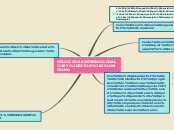 Sample Mind Map